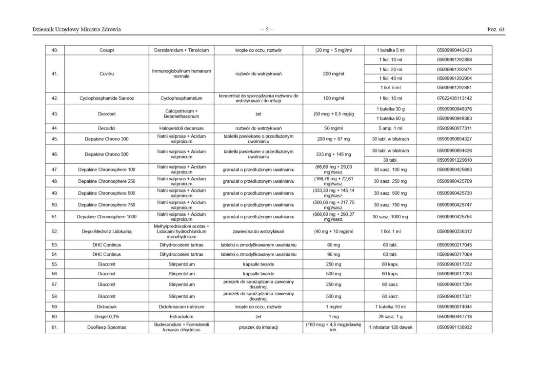 Lista leków zagrożonych brakiem dostępności od 9 września 2026