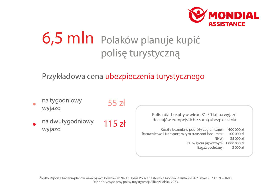 plany wakacyjne Polaków 2023