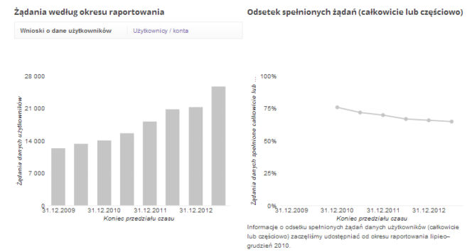 rząd szpieguje nas w sieci