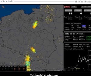 BURZE w Polsce 03.08.2012 - NA ŻYWO - godzina 18:00