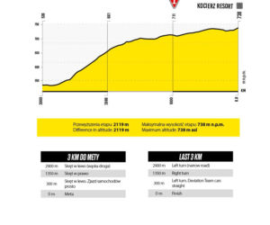 5. etap Tour de Pologne: Opole - Kocierz Resort
