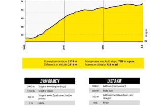 5. etap Tour de Pologne: Opole - Kocierz Resort