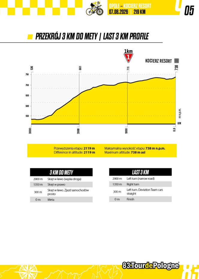 5. etap Tour de Pologne: Opole - Kocierz Resort