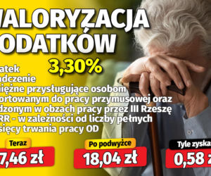 Waloryzacja dodatków emeryckich 3,30 proc.