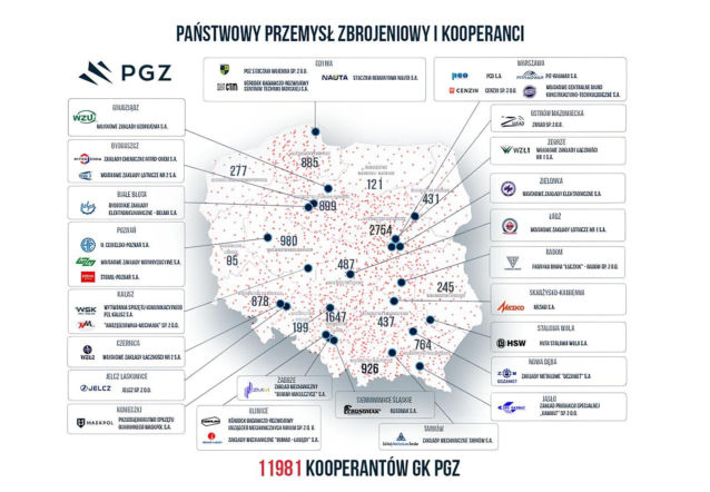 kooperanaci PGZ (1)