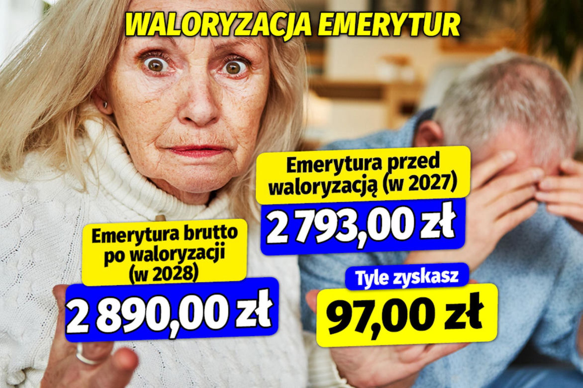 Waloryzacja emerytur 2027 i 2028 r.