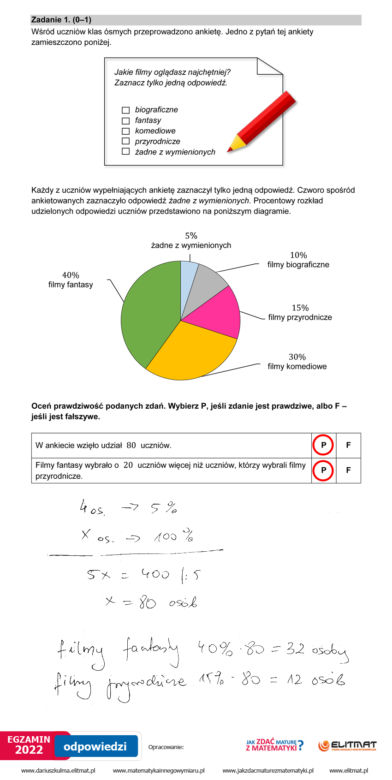 Egzamin ósmoklasisty 2022: Matematyka. ARKUSZ CKE i ODPOWIEDZI [25.05.2022]