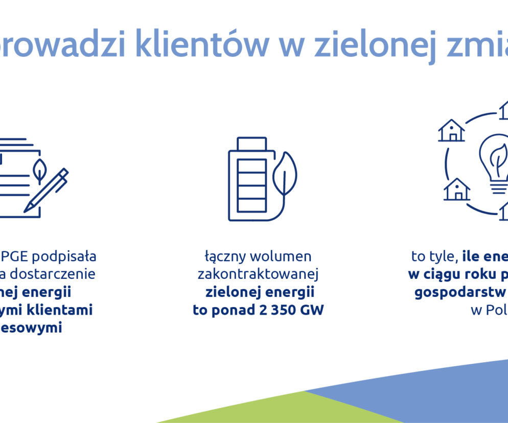 PGE zmienia polską energetykę i ciepłownictwo infografika 2