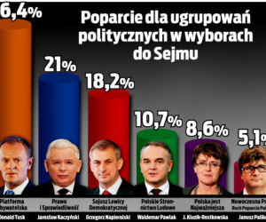 Wybory  parlamentarne 2011