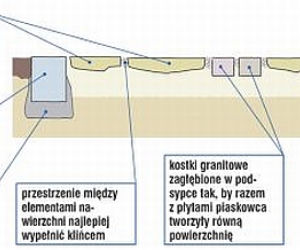 Nawierzchnia w ogrodzie: jak wykorzystac resztki kamienia?