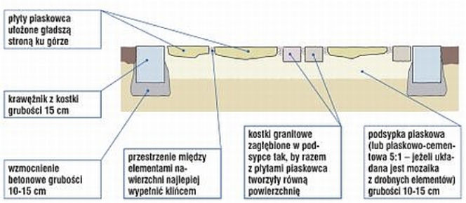 Nawierzchnia w ogrodzie: jak wykorzystac resztki kamienia?