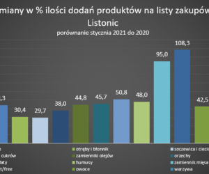 zdrowa żywność