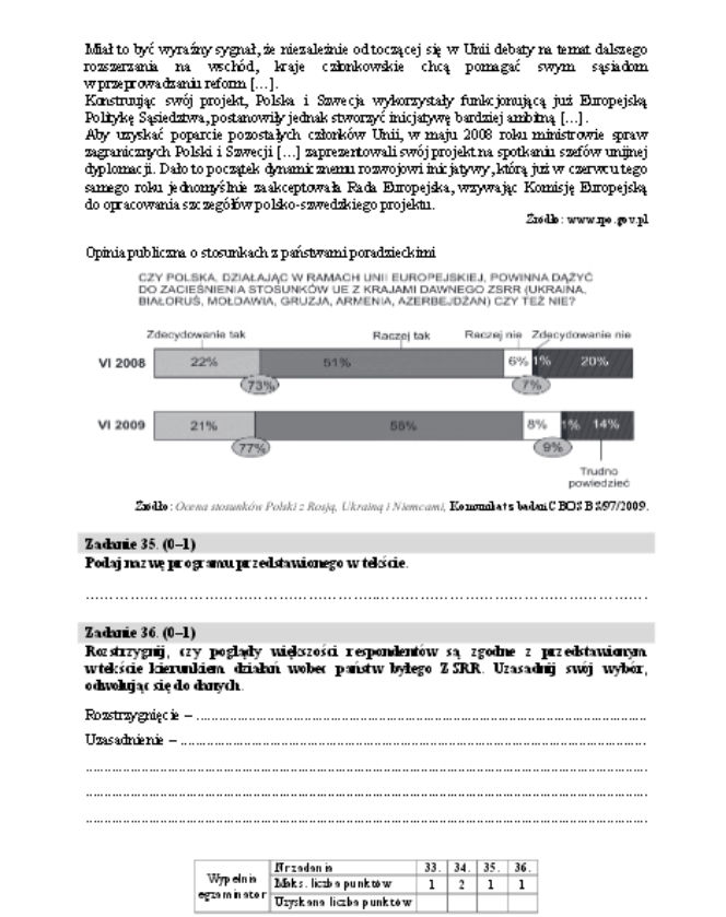 Matura rozszerzona WOS 15