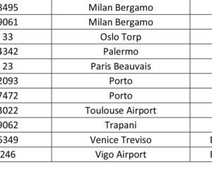 Lista odwołanych lotów Ryanair