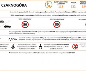 Przepisy ruchu drogowego w krajach Europy