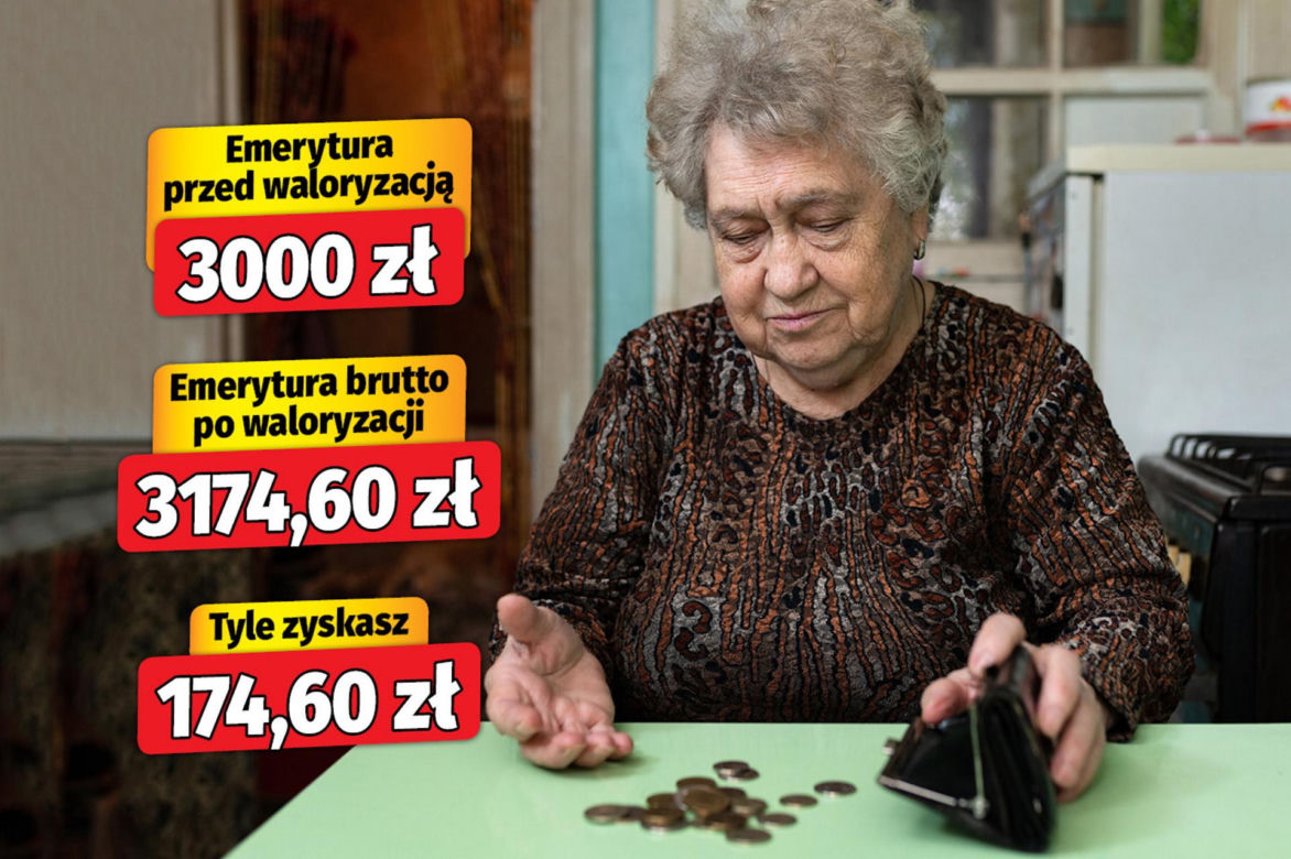 Waloryzacja 2026 - 5,82 proc. wariant 1 