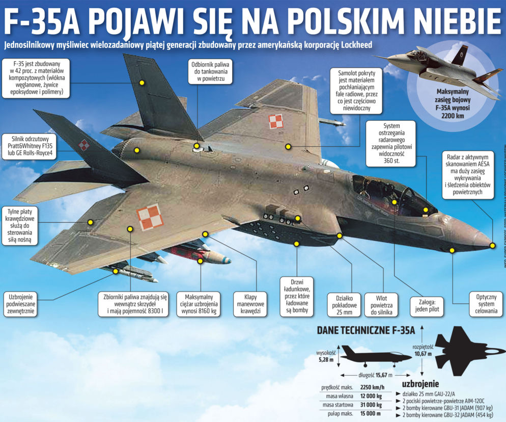 F-35