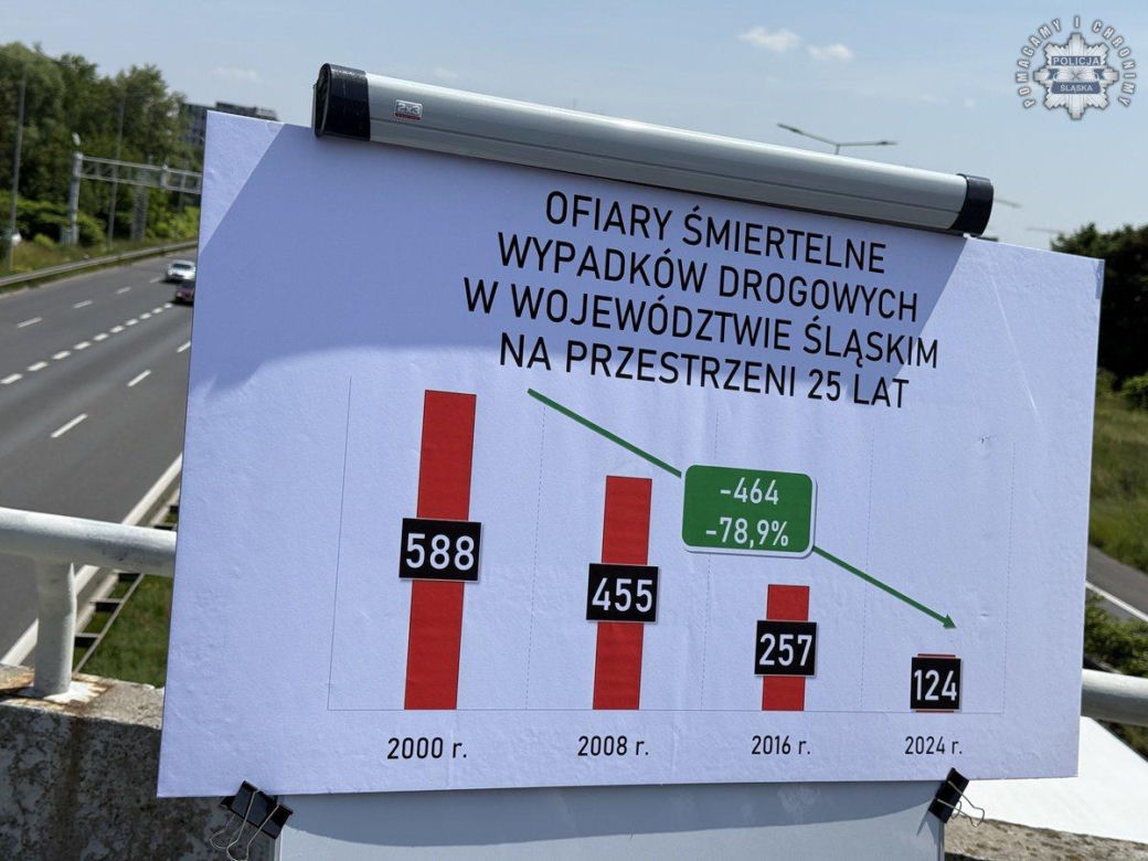 Śląska policja ogłasza "Czarny Alert Drogowy" 