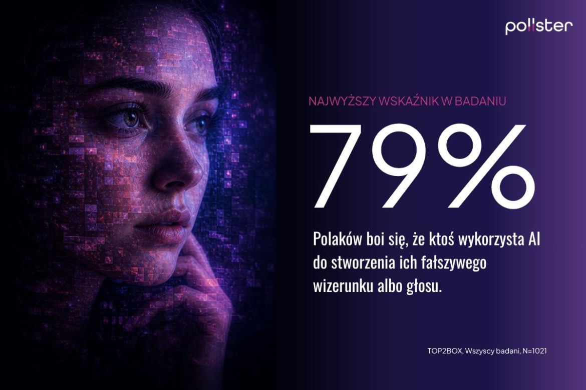 Wpływ AI na życie Polaków. Najnowszy raport Instytutu Badań Pollster