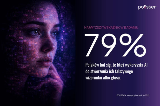 Wpływ AI na życie Polaków. Najnowszy raport Instytutu Badań Pollster