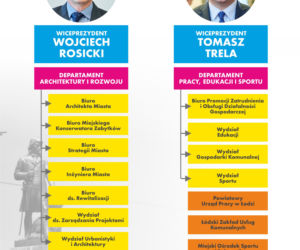 Wojciech Rosicki i Tomasz Trela