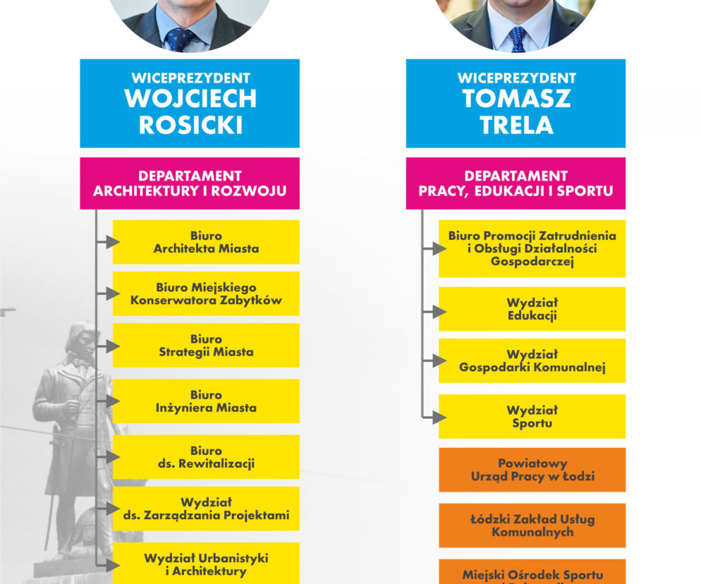 Wojciech Rosicki i Tomasz Trela