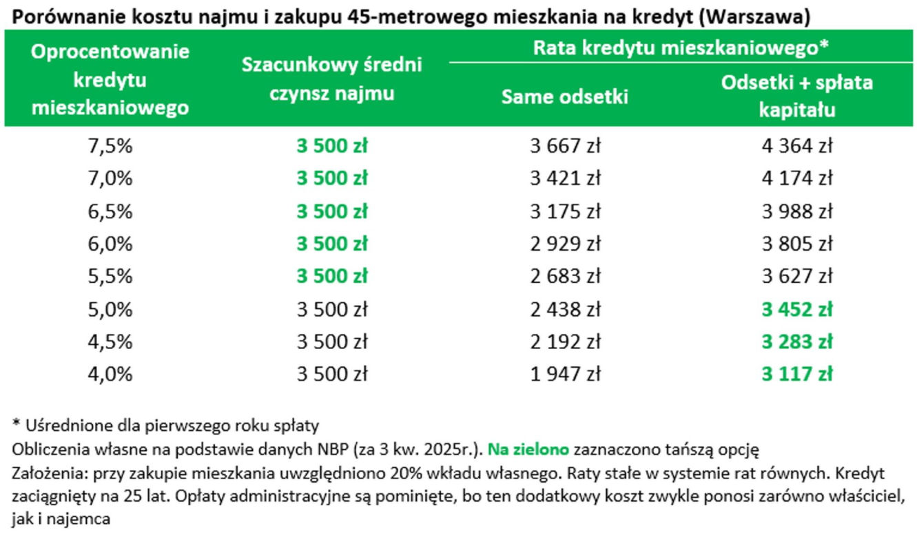 Prognozy na rynek nieruchomości na 2026 rok.