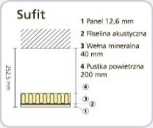 Gustafs Panel System