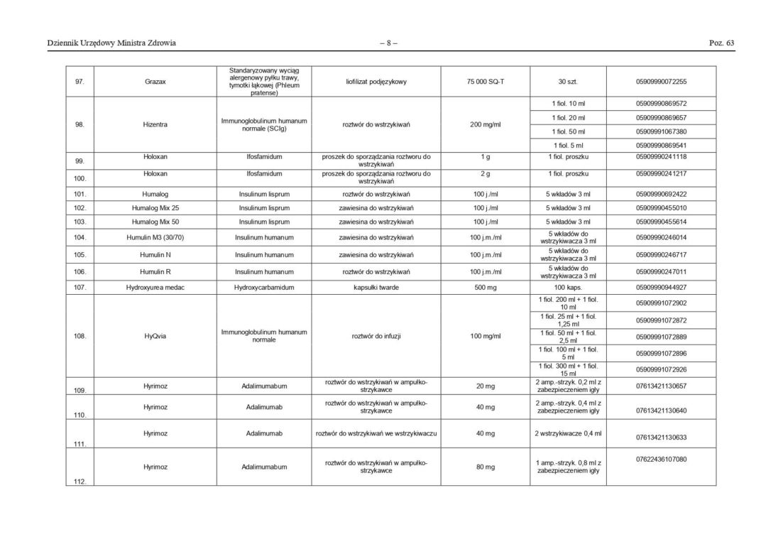 Lista leków zagrożonych brakiem dostępności od 9 września 2026