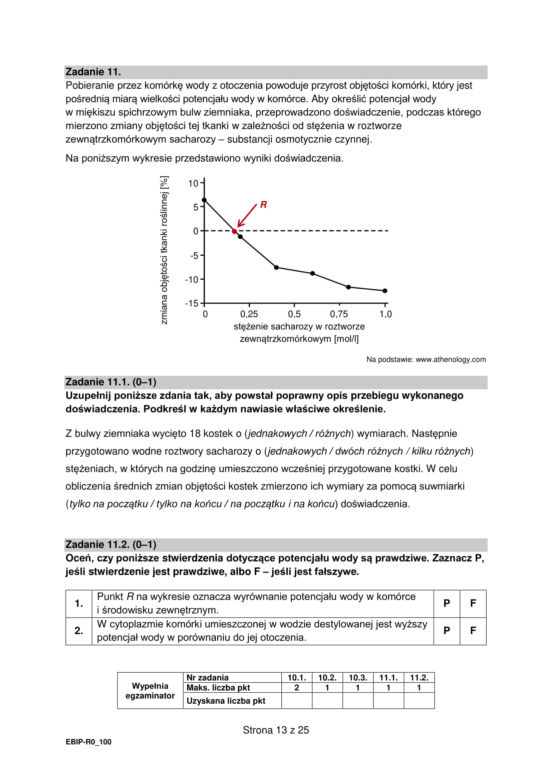 Matura 2022: biologia rozszerzona. Arkusze CKE, zadania, pytania. Poziom rozszerzony