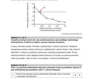 Matura 2022: biologia rozszerzona. Arkusze CKE, zadania, pytania. Poziom rozszerzony