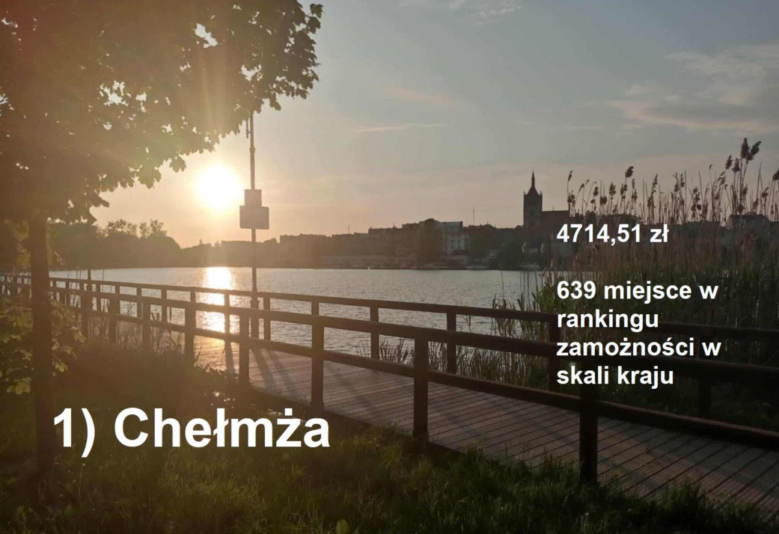 Magazyn „Wspólnota” opublikował najnowszy ranking zamożności samorządów za 2024 rok