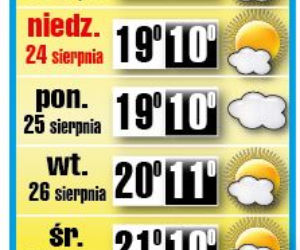 To koniec upałów!