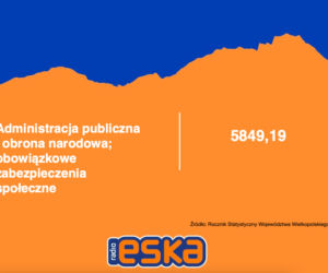 Zarobki w Wielkopolsce