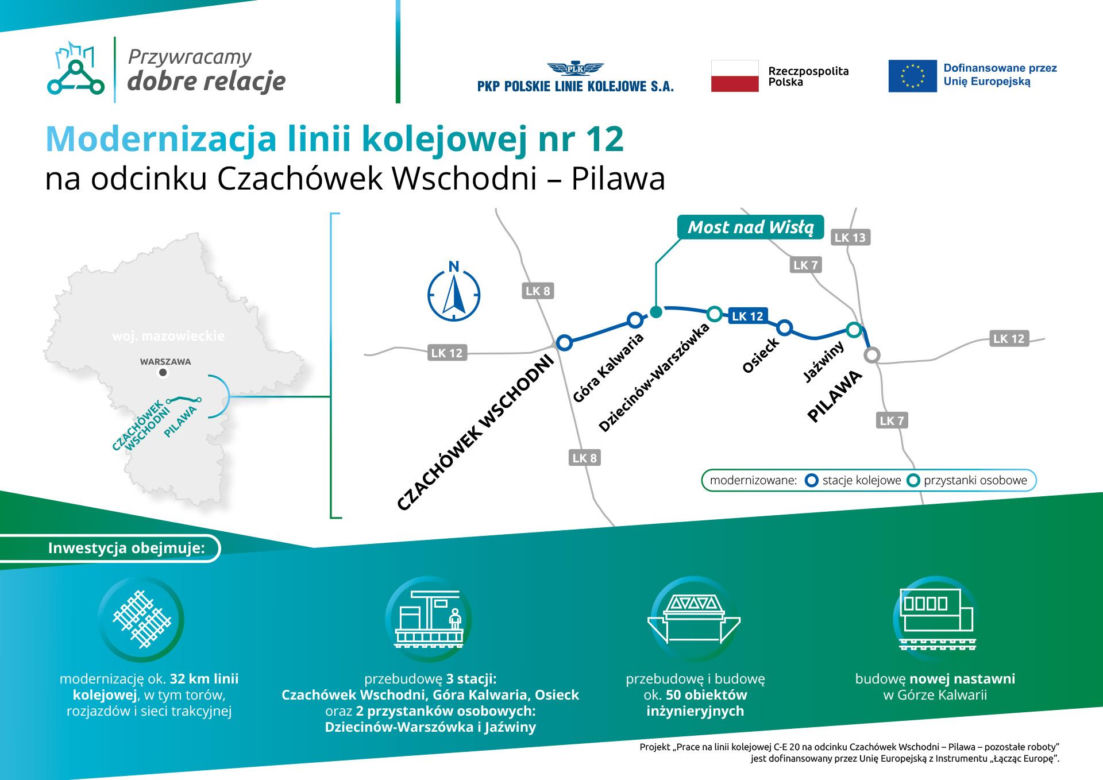 Rusza wielki projekt kolejarzy - modernizacja torów i budowa nowego mostu nad Wisłą