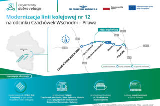 Rusza wielki projekt kolejarzy - modernizacja torów i budowa nowego mostu nad Wisłą