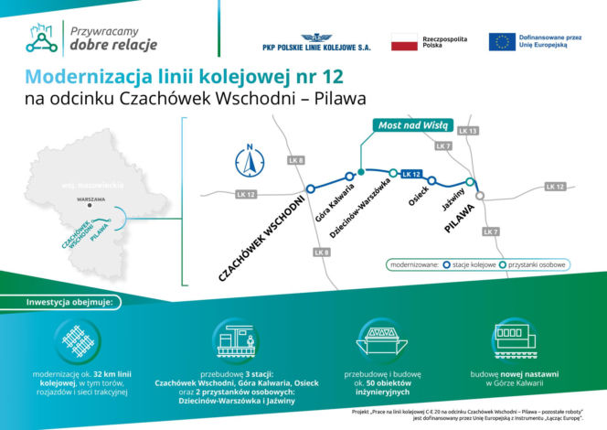 Rusza wielki projekt kolejarzy - modernizacja torów i budowa nowego mostu nad Wisłą