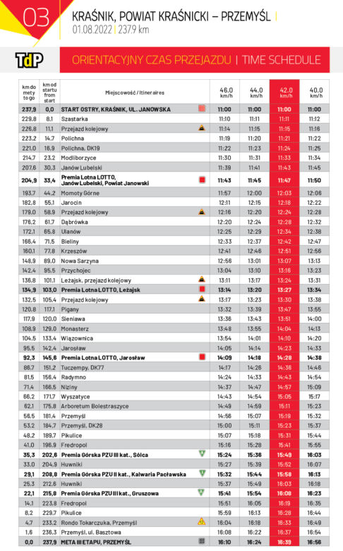 3. etap TdP: Kraśnik - Przemyśl. Mapa startu i mety