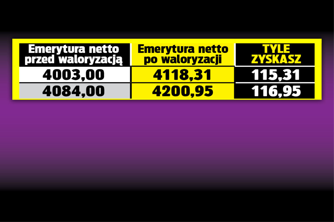 SG TABELA Emerycie dostaniesz 70 zł podwyżki 9
