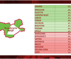 Plany zagospodarowania przestrzennego