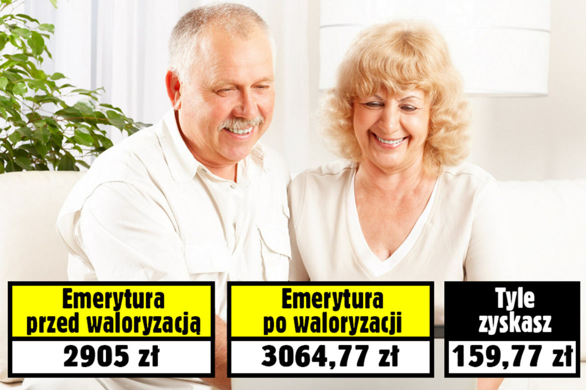 Waloryzacja