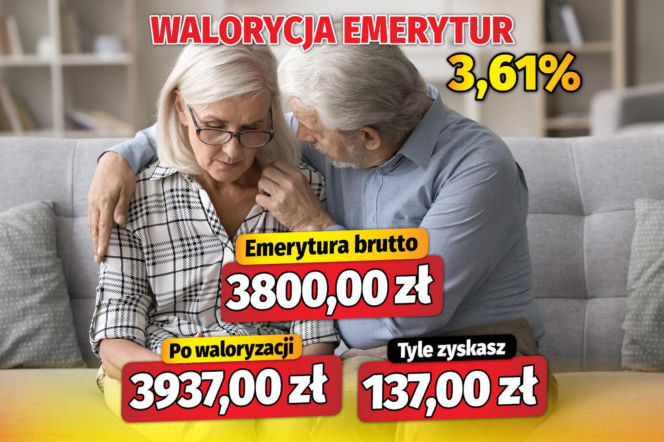 Waloryzacja
