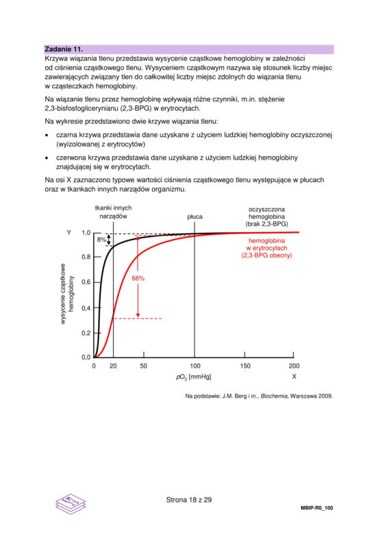 Matura 2023: biologia. Arkusze CKE i odpowiedzi [Formuła 2023]