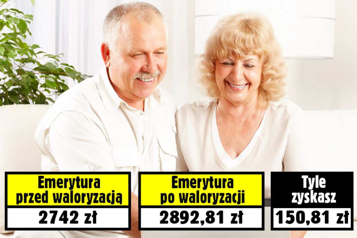 Waloryzacja