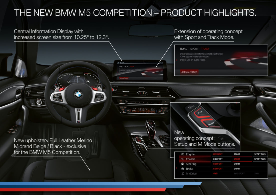 2020 BMW M5 Competition - szczegóły liftingu