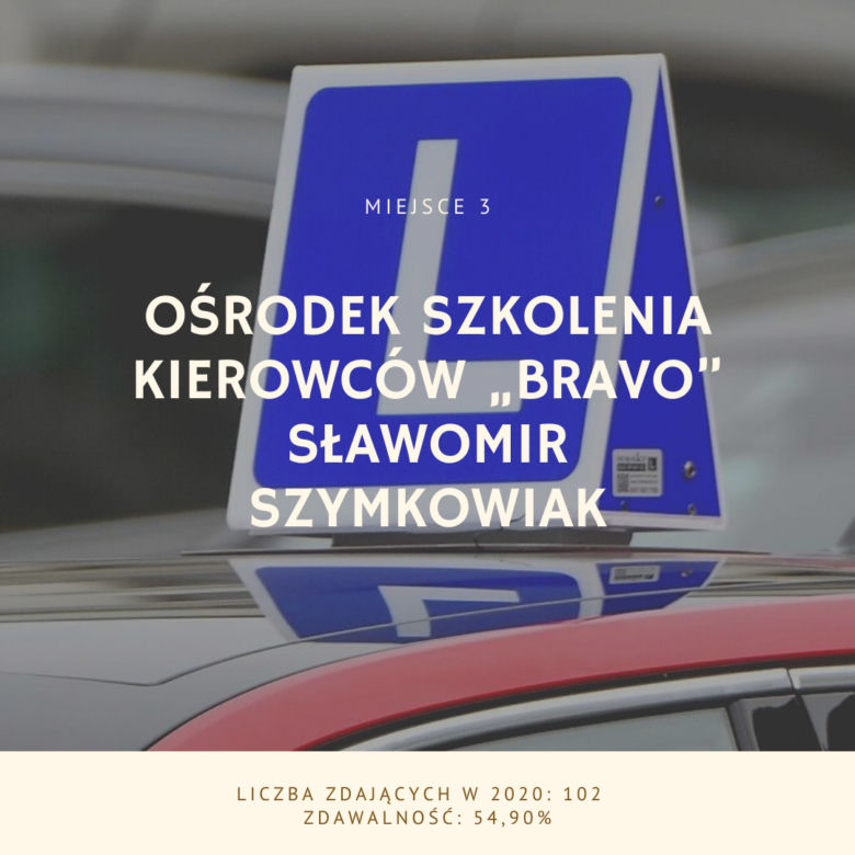 Najlepsze szkoły nauki jazdy w Poznaniu [TOP 20]