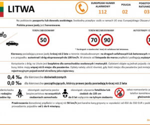 Przepisy ruchu drogowego w krajach Europy