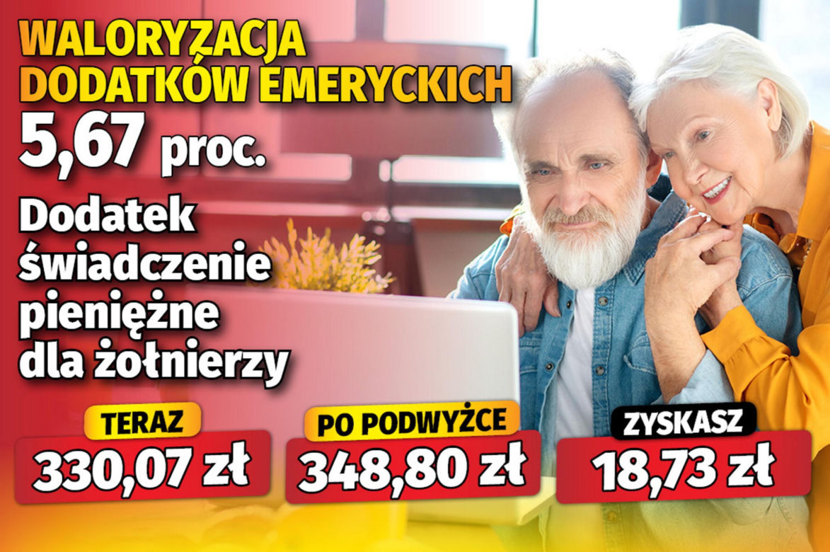 Waloryzacja dodatków do emerytur 5,67 proc. 