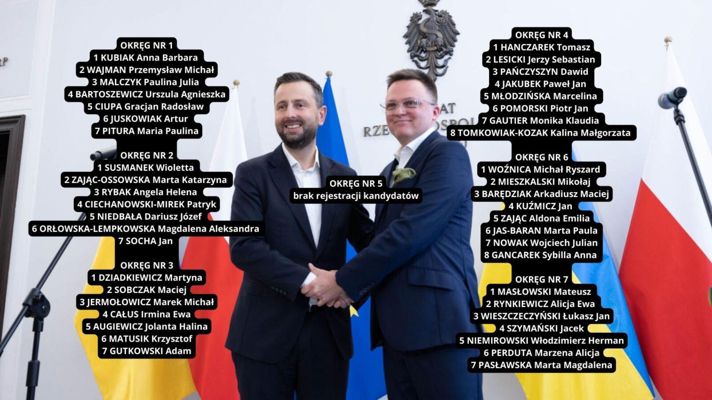 Trzecia Droga PSL-PL2050 Szymona Hołowni