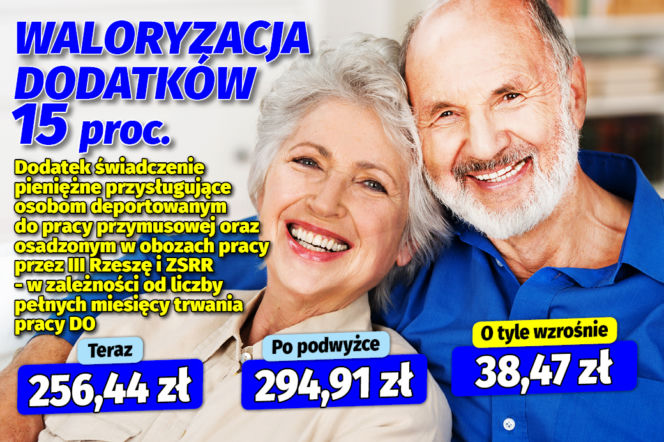 Waloryzacja dodatków emeryckich